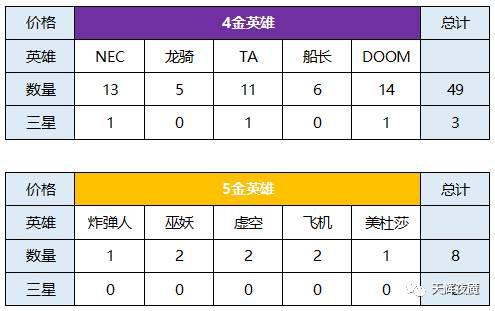 王者荣耀S43赛季发育路最新出装与英雄推荐